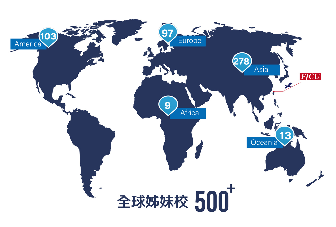 交換雙聯整體介紹